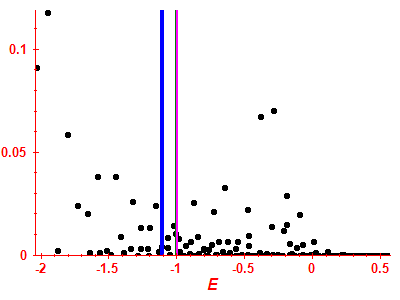 Strength function